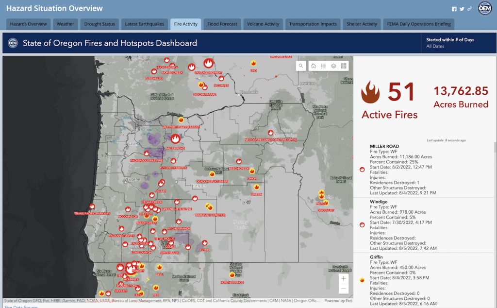 A screen capture from the State of Oregon's Fire and Hotspots dashboard shows a map of Oregon with 51 active fires noted with red and yellow icons. A side bar lists details about individual fires. There's a blue navigation menu across the top of the image, titled 'Hazard Situation Overview", with tabs for Weather, Drought Status, Latest Earthquakes, Flood Forecast, Volcano Activity, Transportation Impacts, Shelter Activity, and FEMA Daily Operations Briefings.